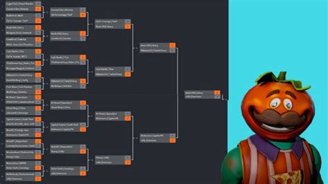 keemstar fortnite tourney bracket.